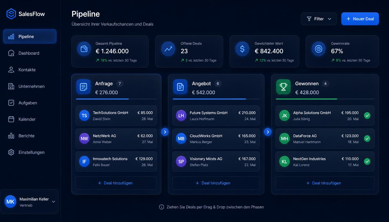NeukundenPilot CRM Projekt mit automatisierter Lead-Pipeline für KMU